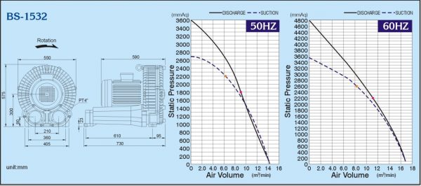 bs-1532-600x266-1 Đường đặc tính máy thổi khs con sò ShowFou model: BS-1532