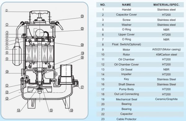 chi-tie1babft-ce1baa5u-te1baa1o-se1baa3n-phe1baa9m-1-600x391-2 Chi tiết cấu tạo sản phẩm