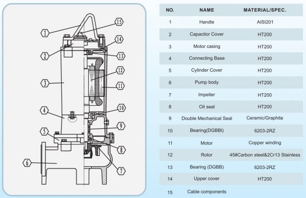 chi-tie1babft-ce1baa5u-te1baa1o-se1baa3n-phe1baa9m-2-600x389-2 Chi tiết cấu tạo sản phẩm